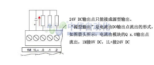 6ES7 222-1BF22-0XA8